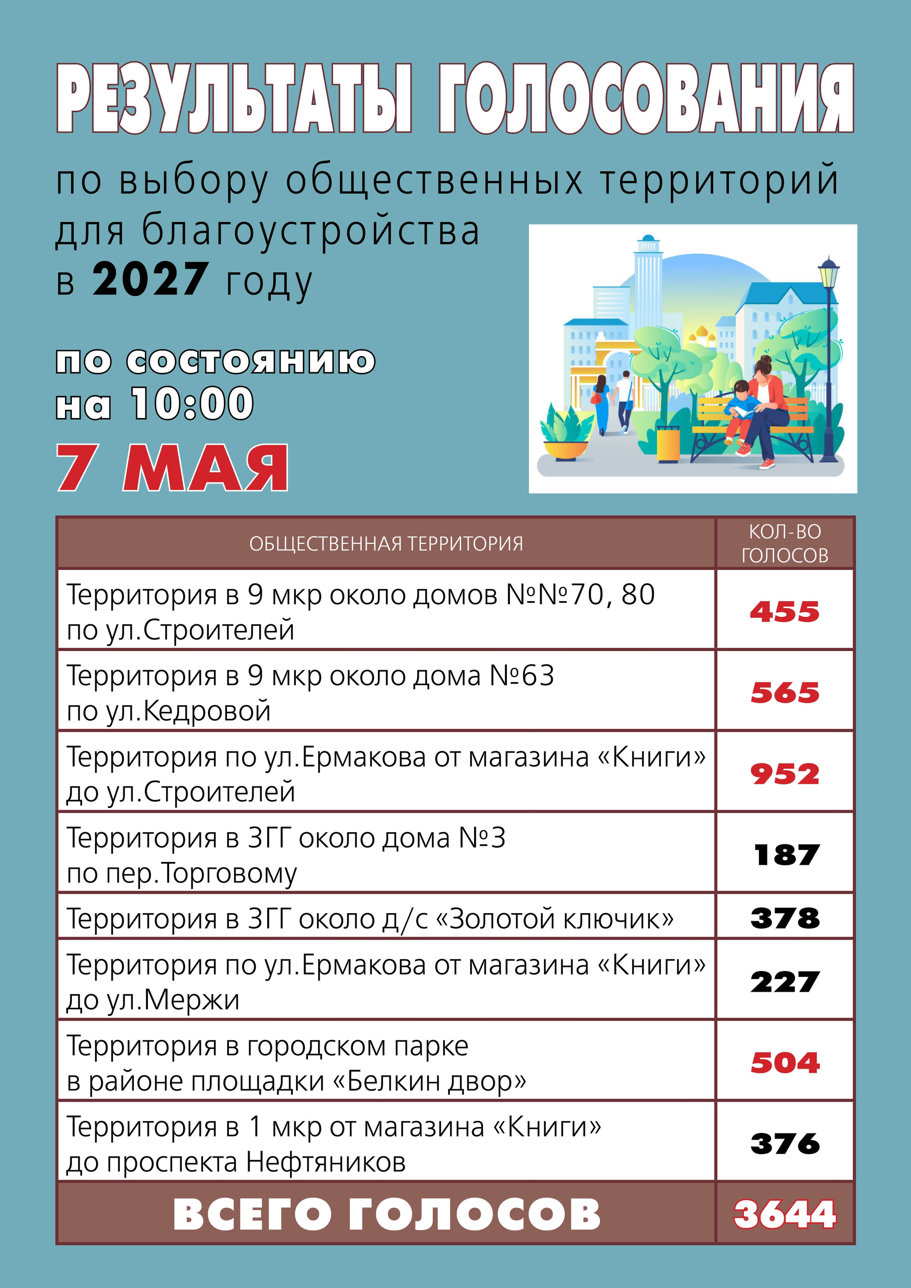 Выбираем территорию для благоустройства!